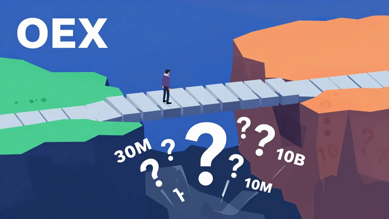 Conceptual art depicting volatile OEX token and conflicting supply data on a bridge